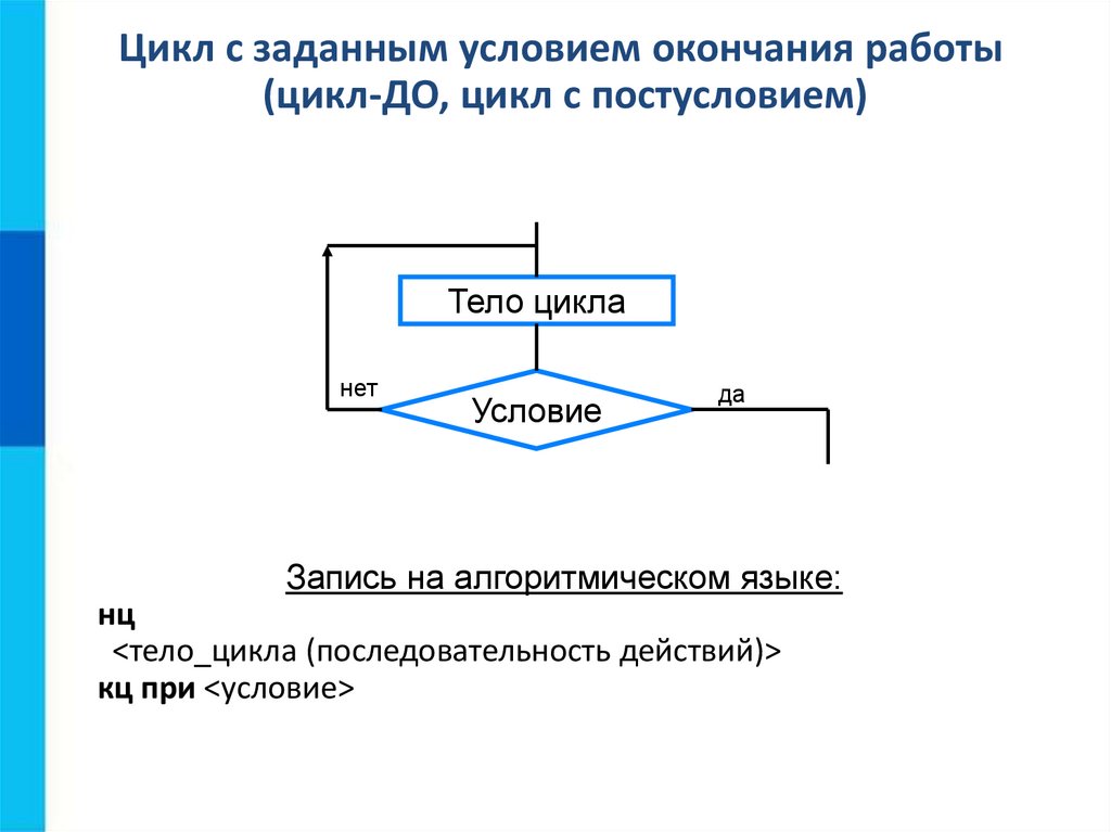 Какой цикл принято изображать следующей схемой цикл с параметром