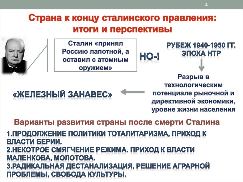 Политическое изменение это