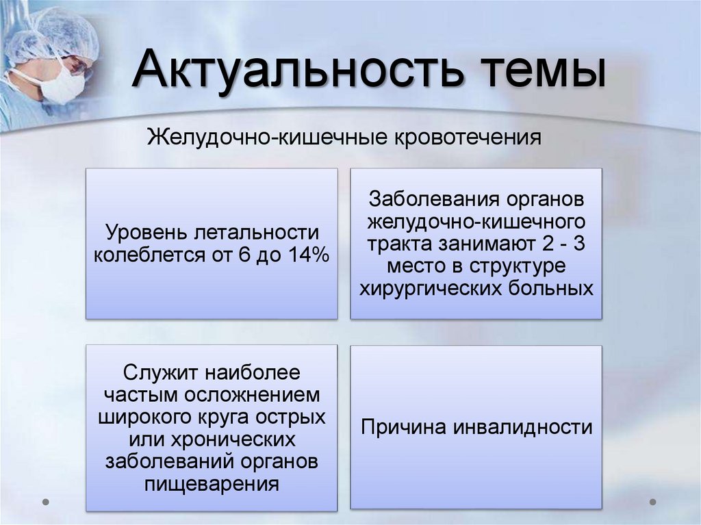 Желудочное кровотечение карта вызова скорой медицинской помощи