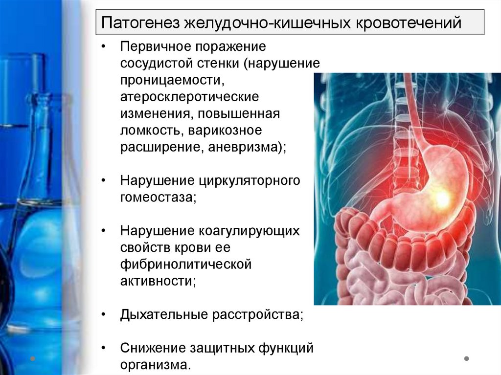 Желудочно кишечное кровотечение карта скорой