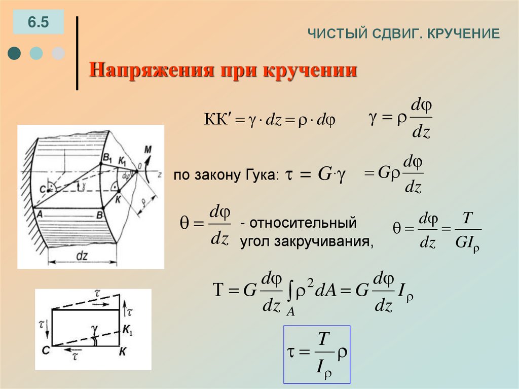 Какие деформации испытывает образец при кручении