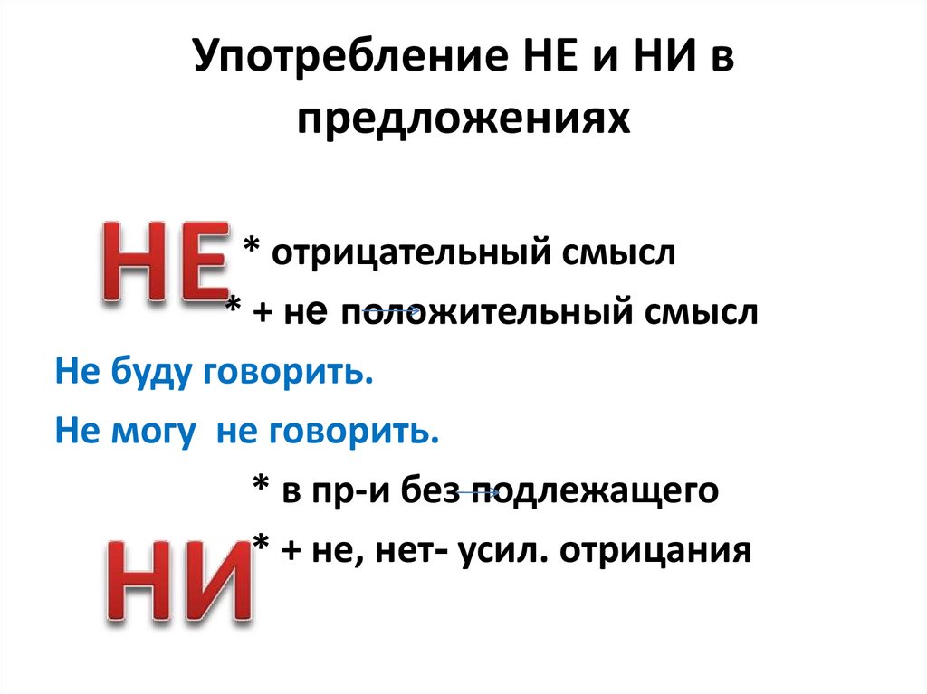 Смысл н. Не ни в отрицательных предложениях. Употребление не и ни. Употребление не. Предложение с отрицательным смыслом.