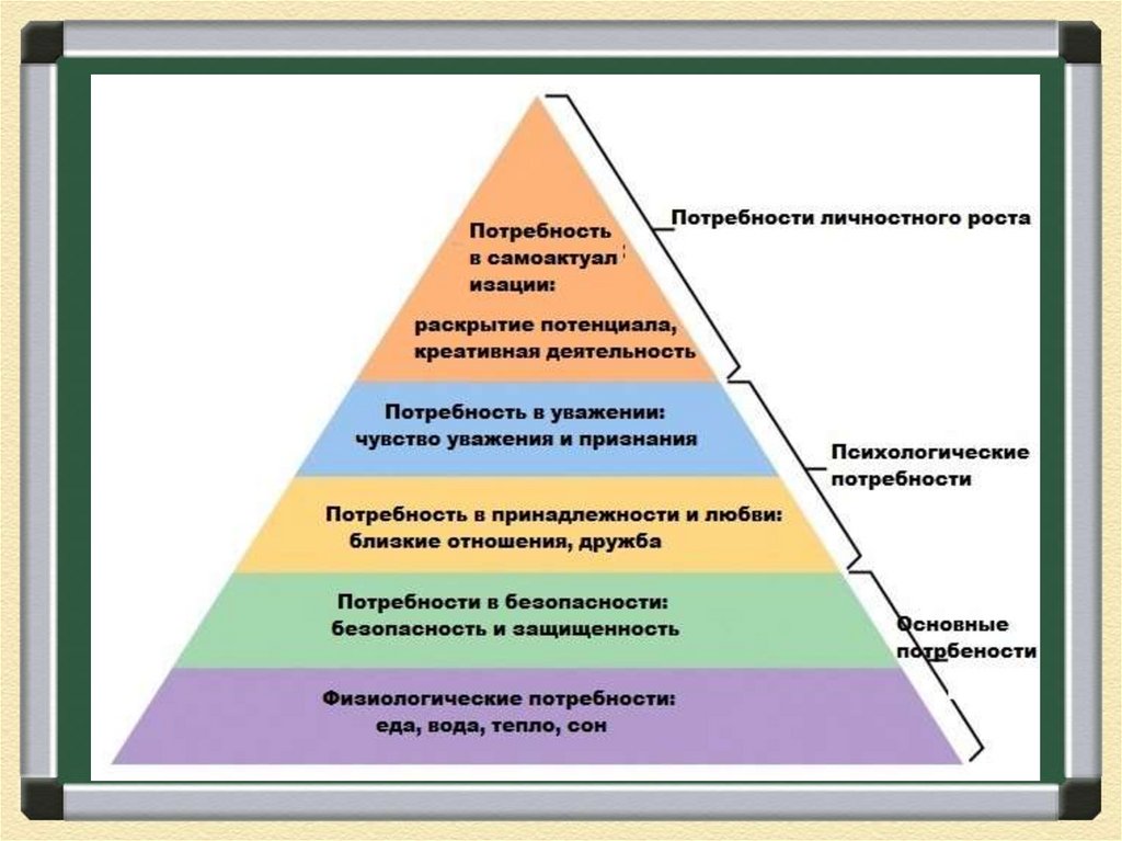 Планы личностного роста психология