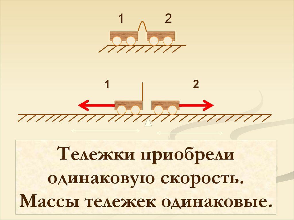 Инертность солнца