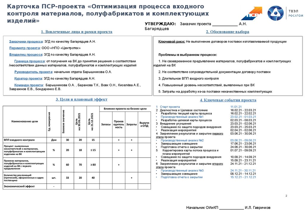 Карточка пср проекта состоит из 4 блоков