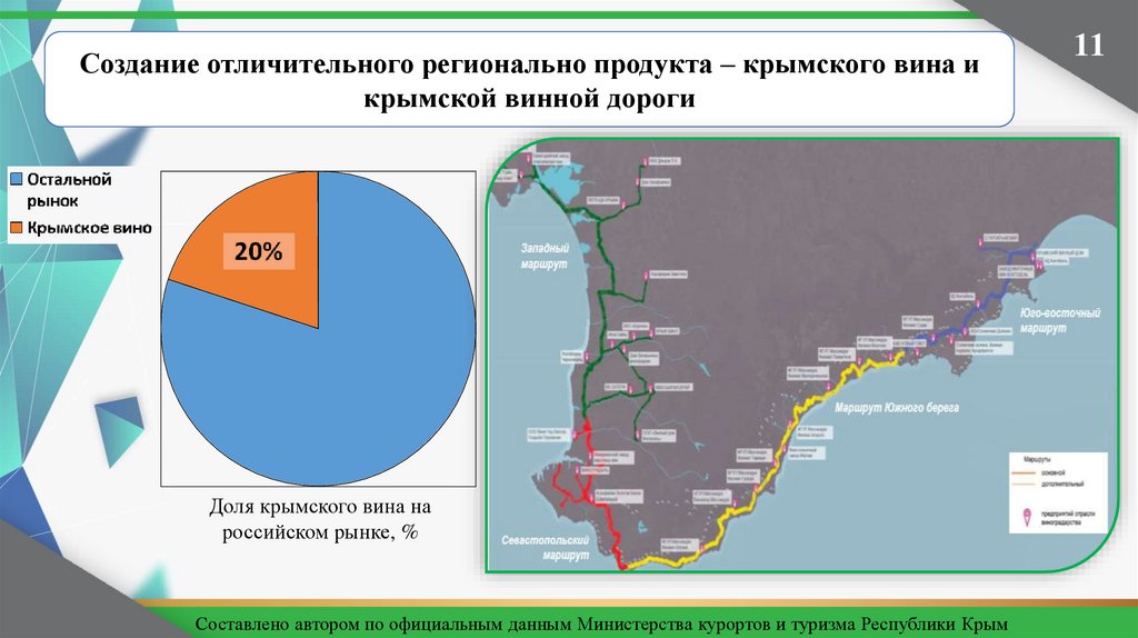 Проект совершенствование управления в сфере туризма