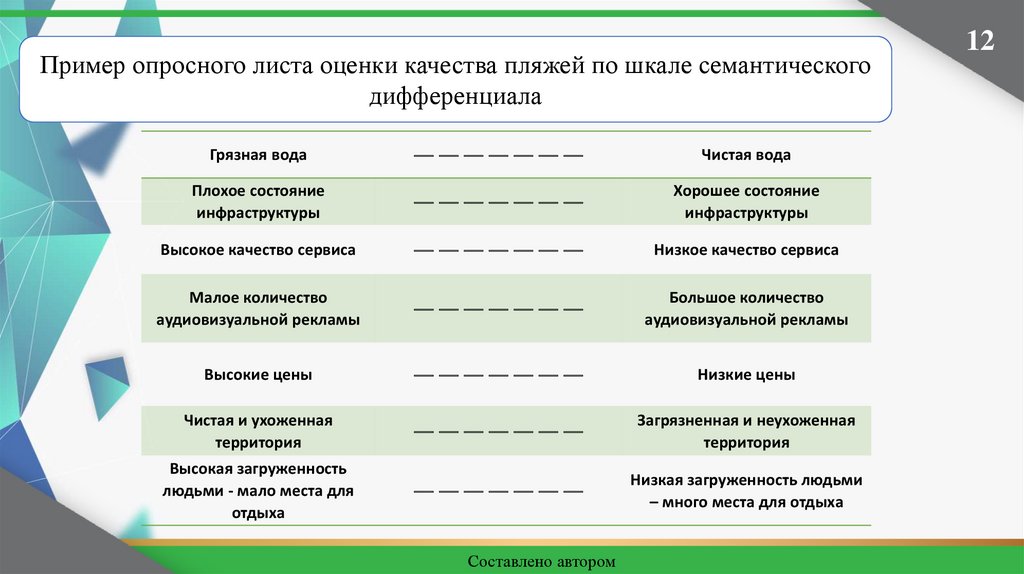 Проект совершенствование управления в сфере туризма