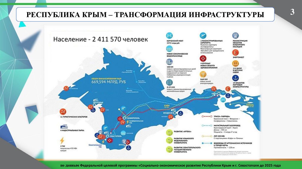 Проект совершенствование управления в сфере туризма