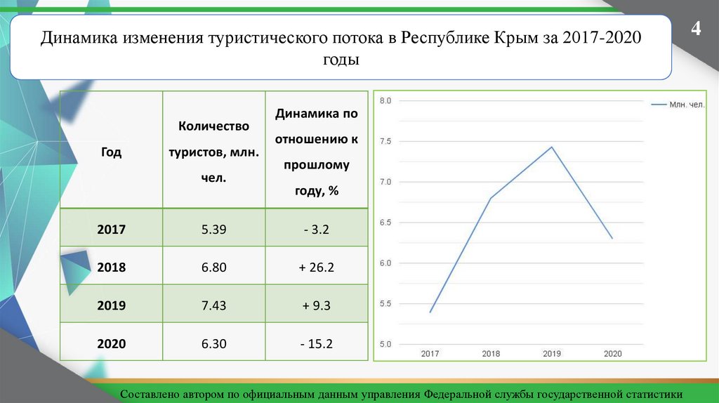 Проект совершенствование управления в сфере туризма