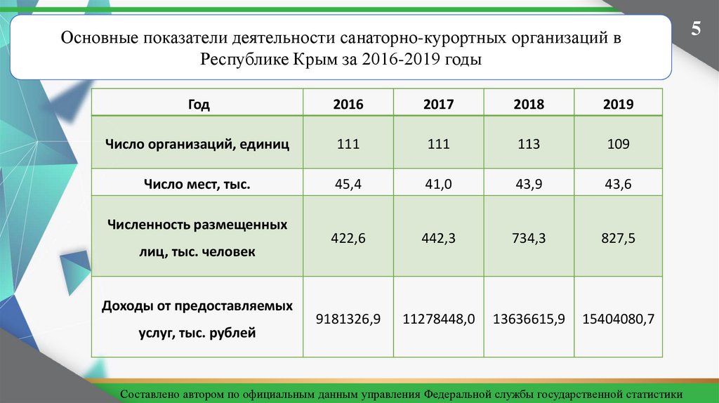 Проект совершенствование управления в сфере туризма