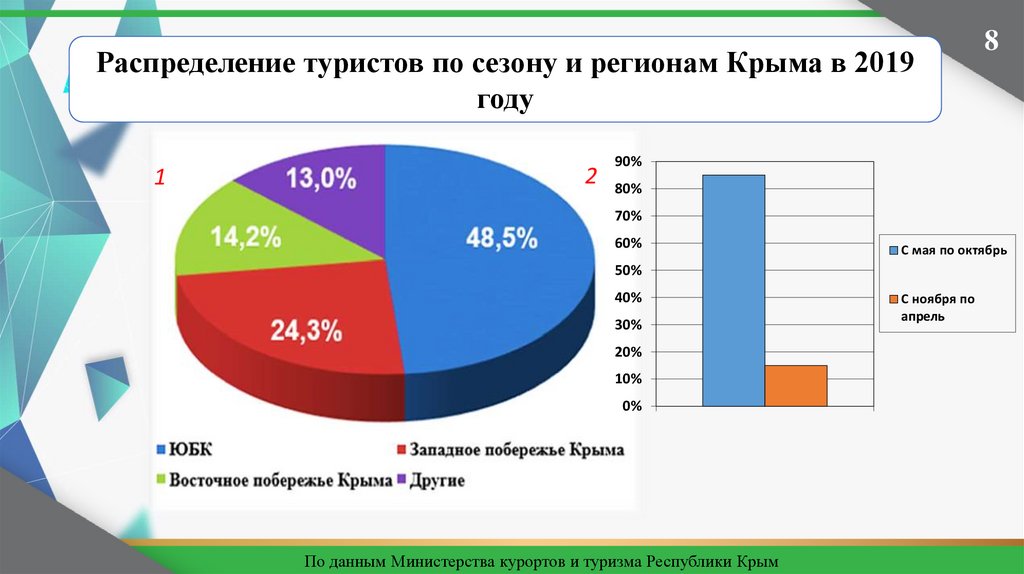 Проект совершенствование управления в сфере туризма