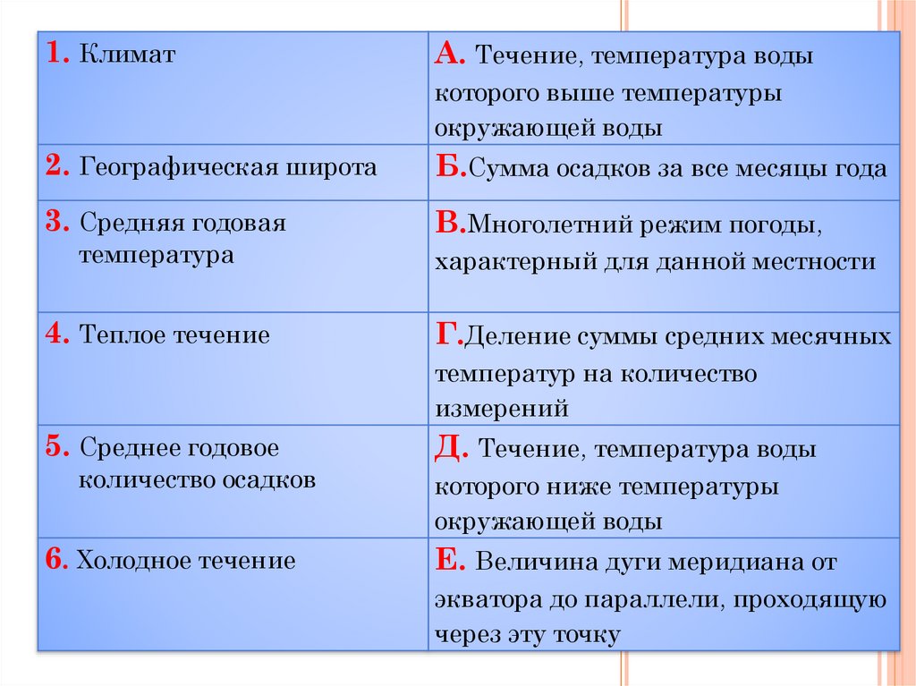 Презентация по географии 6 класс причины влияющие на климат