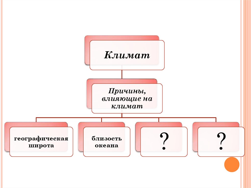 География 6 класс причины влияющие на климат. Причины влияющие на климат. Причины влияющие на климат 6 класс география. Причины влечющи е на кшимот. Причины влияющие на климат география.