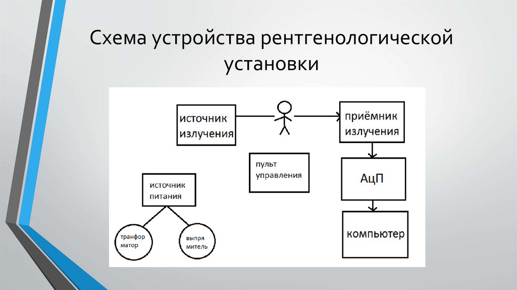 Приемники излучения презентация