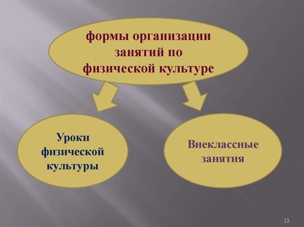 Объединение занимается. Формы организации занятий физической культурой. Формы организации урока физической культуры. Формы организации занятий по физической культуре. Формы проведения на физкультуре.