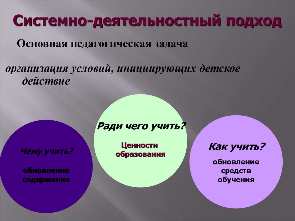 Результаты системно деятельностного подхода. Системно-деятельностный подход. Системно деятельностный подход в педагогике. Системно деятельный подход в педагогике. Принципы деятельностного подхода на уроке.