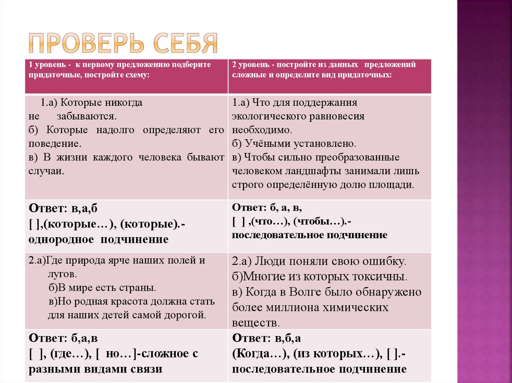 Схема построения татарского предложения. 1+ 1 Предложение.