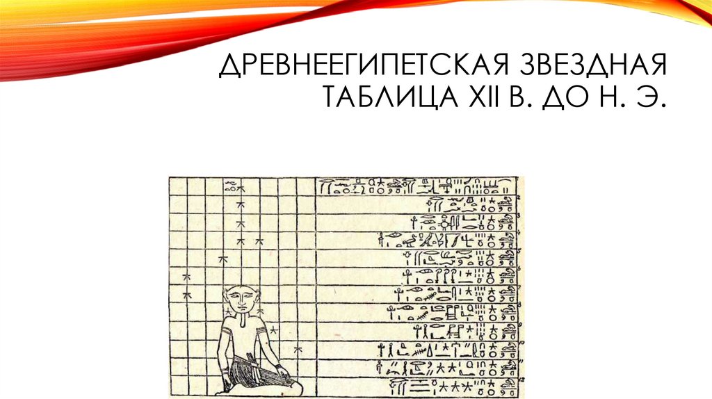 древнеЕгипетская звездная таблица XII в. До н. э.
