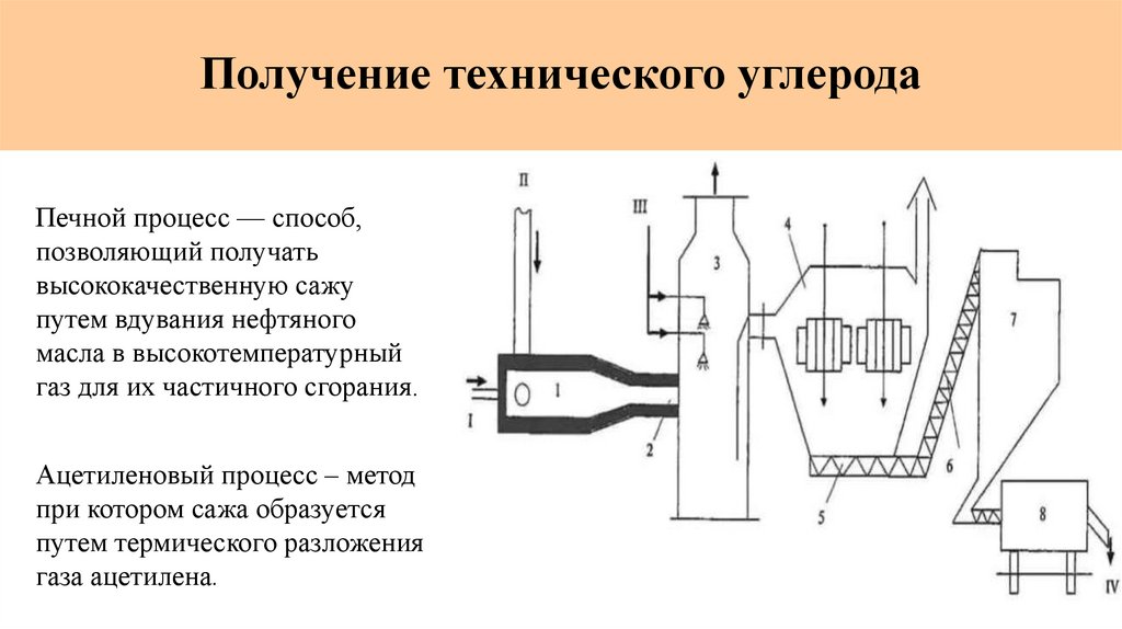 Контактные материалы презентация