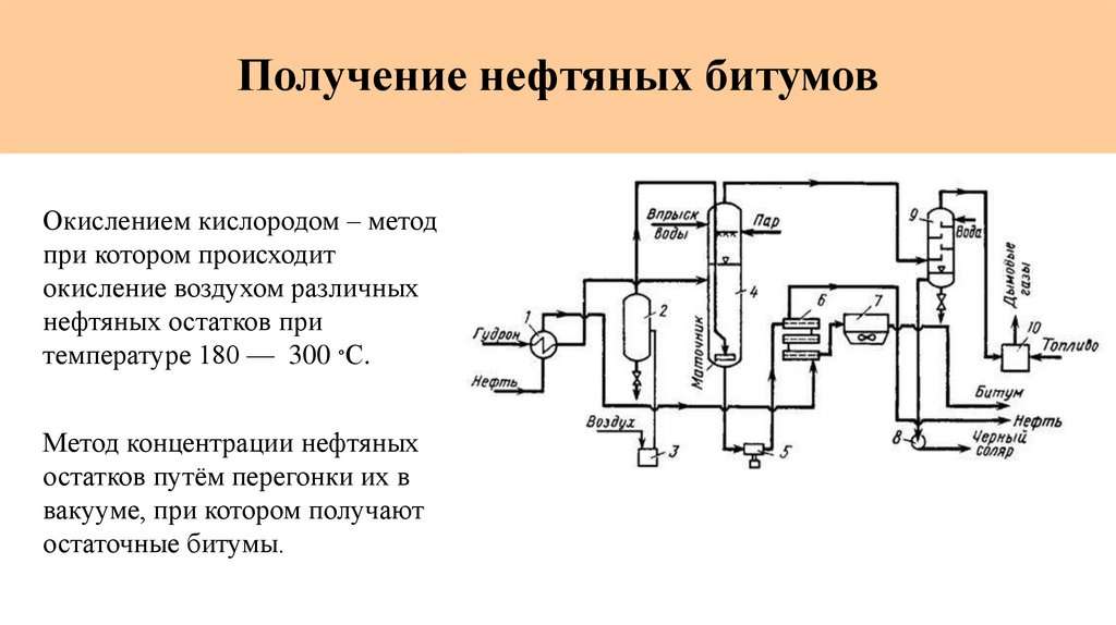 Получение нефти