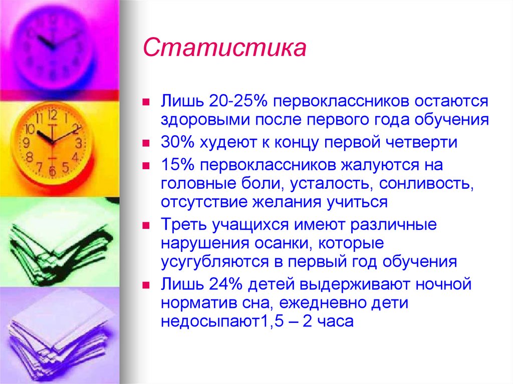 После 1 четверти. Режим дня первоклассника родительское собрание в 1 классе. Статистика режима дня первоклассника. Родительское собрание режим дня младшего школьника. Родительское собрание на тему режим дня младшего школьника.