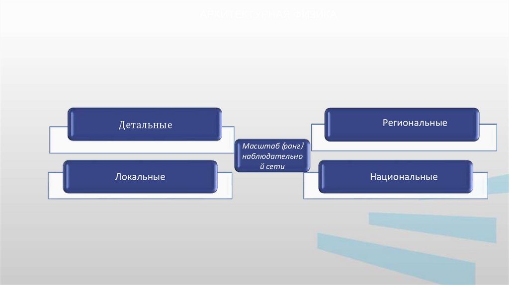 Мониторинг мостов презентация