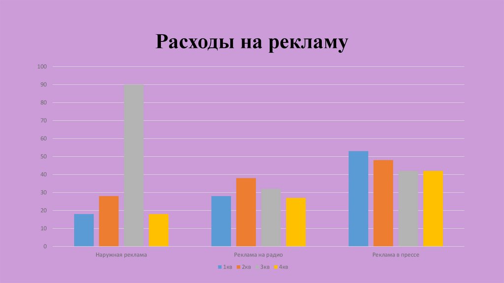 Мини пекарня смак бизнес план