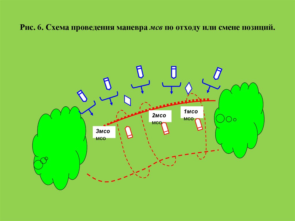 Маневр проводится