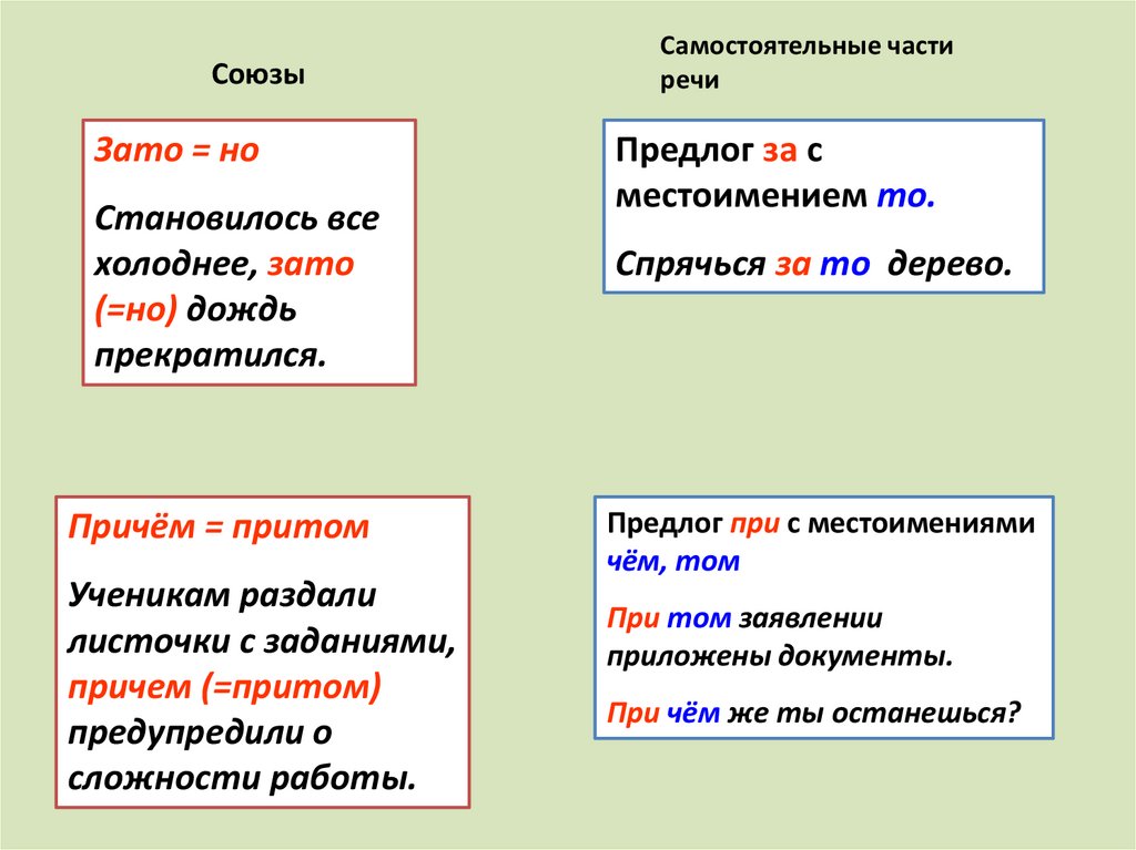 Проект правописание союзов