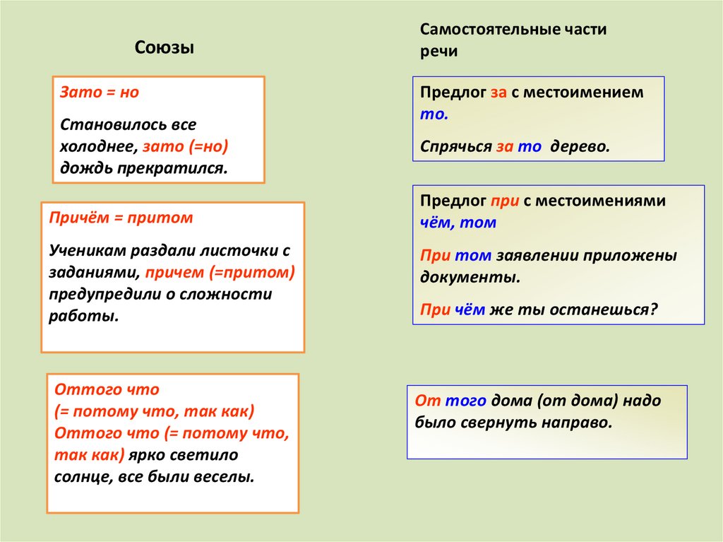 Правописание союзов схема