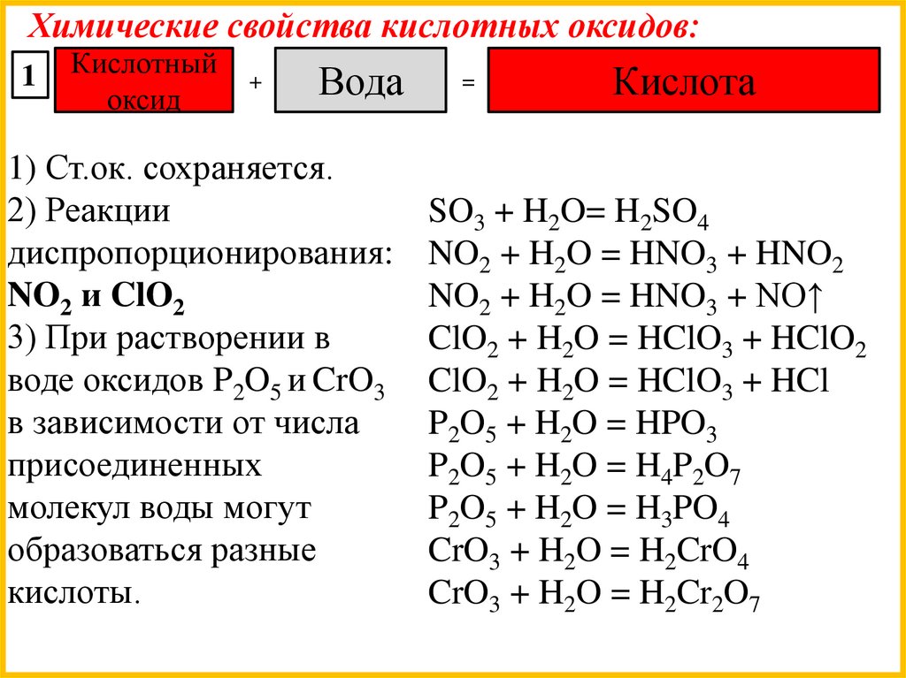 Класс окислы