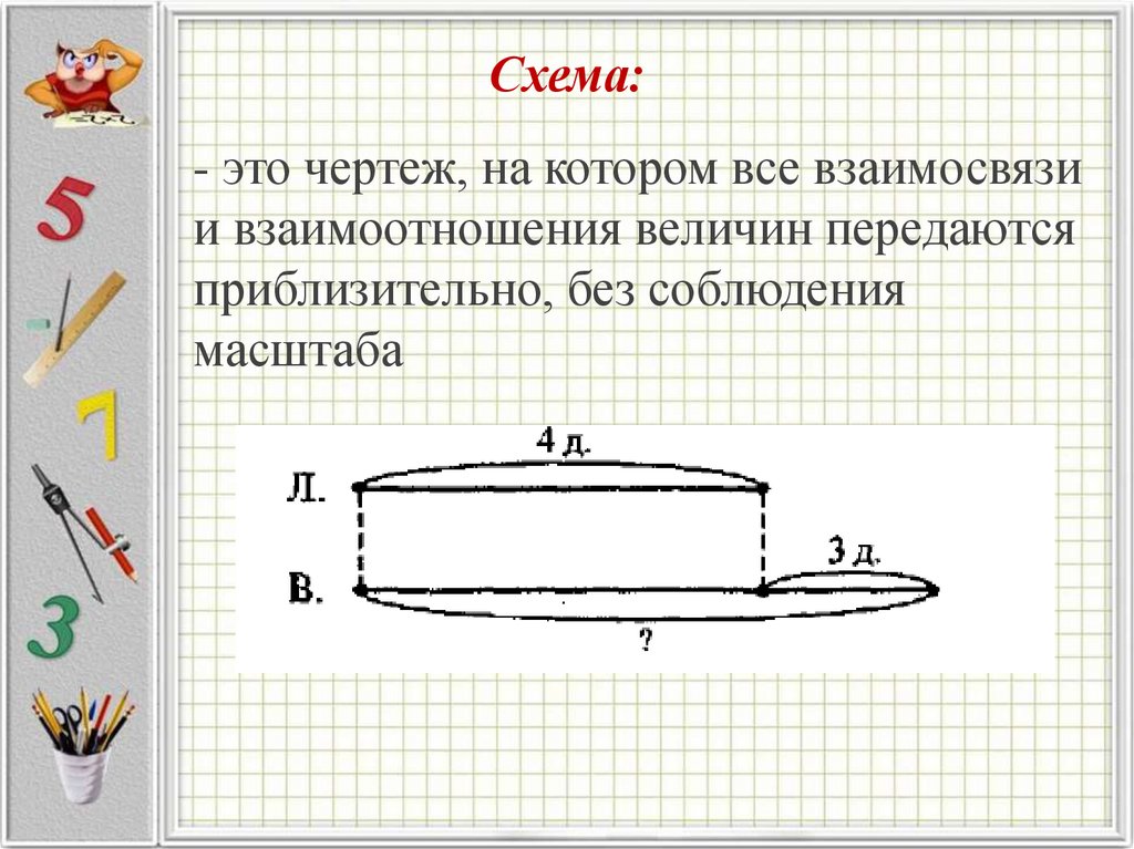 Проект текстовые задачи и моделирование 7 класс