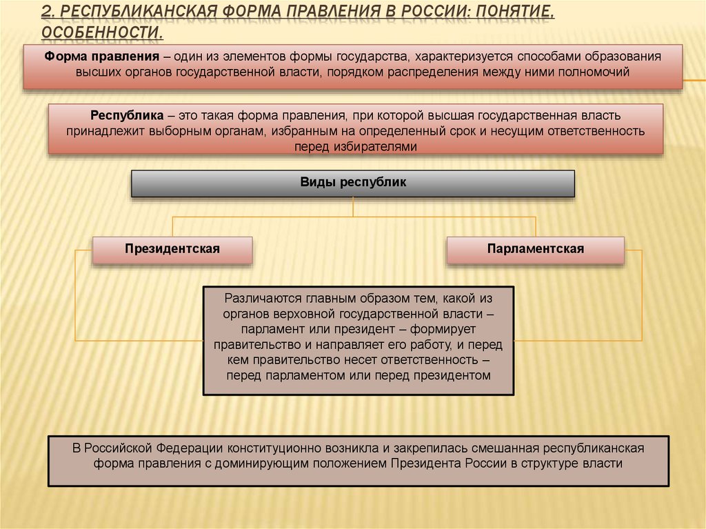 2. Республиканская форма правления в России: понятие, особенности.