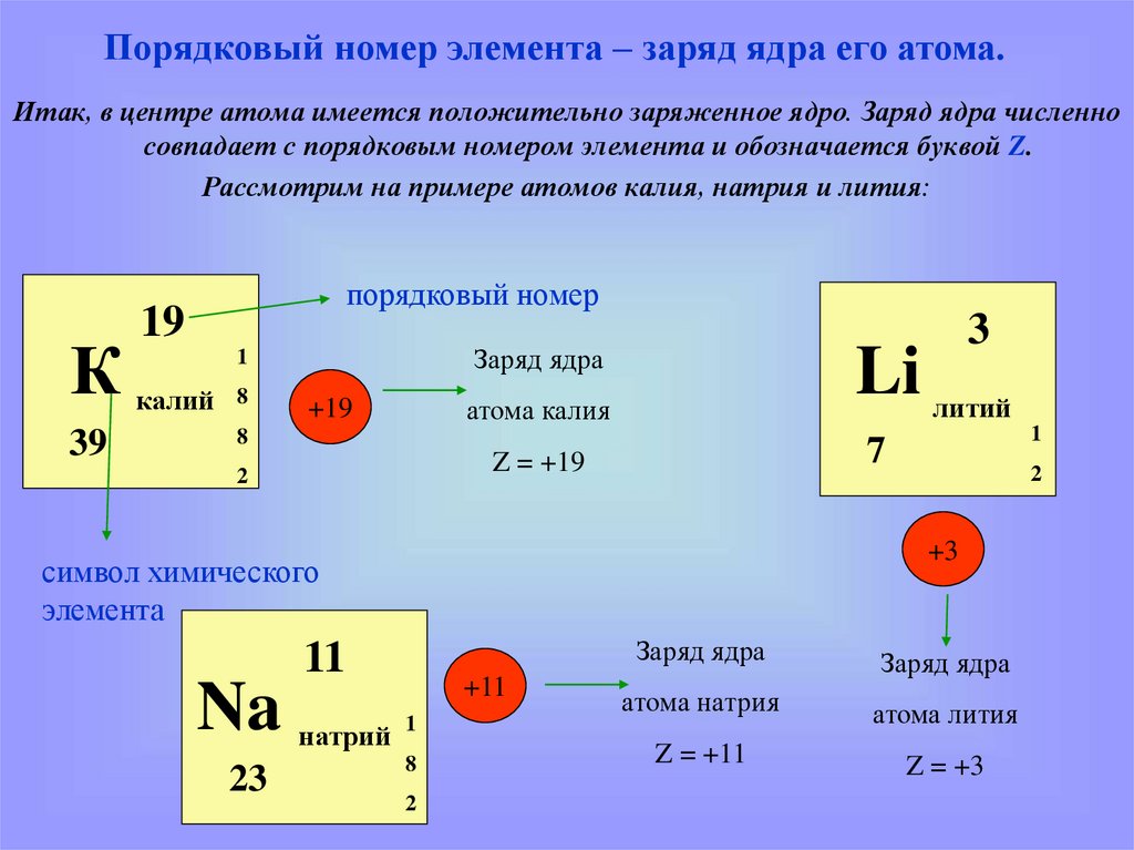 Порядковый номер элемента равен количеству