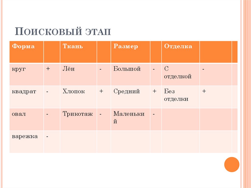 Поисковый этап