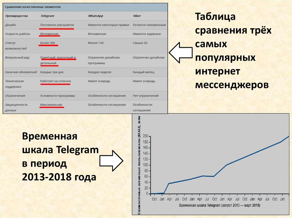 Телеграмм чат рабов. Результат маркетинговой деятельности. График то нагрев Выдержка охлаждение. Оценка эффективности лента. Целевая группа потребителей на сталь.