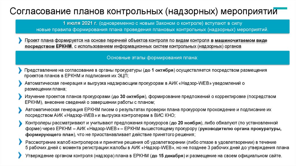 Еркнм. Виды контрольно-надзорных мероприятий. Контрольно надзорные действия. День контрольно-надзорных органов.