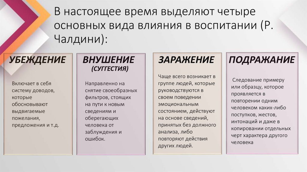 Следование примеру или образцу соответствует такому способу влияния в воспитании как