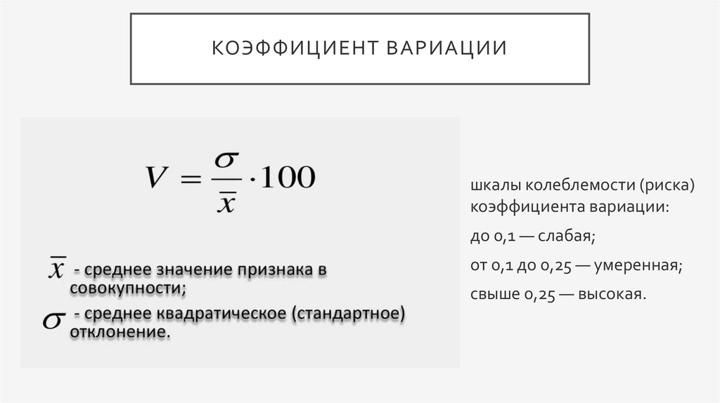 Виды рисков и методы их анализа - презентация онлайн