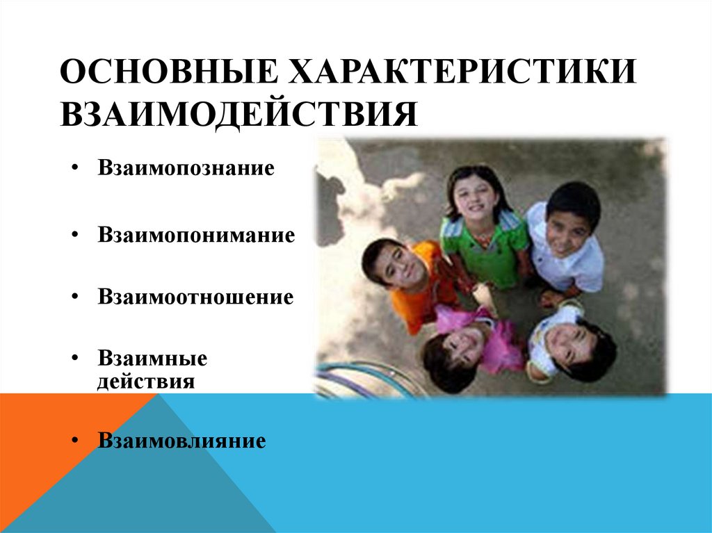 Характеристика взаимодействия. Взаимопознание в педагогике. Взаимопонимание и Взаимопознание. Взаимопознание Графика. Взаимопознание фото.