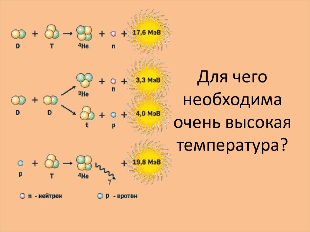 Презентация по естествознанию 11 класс