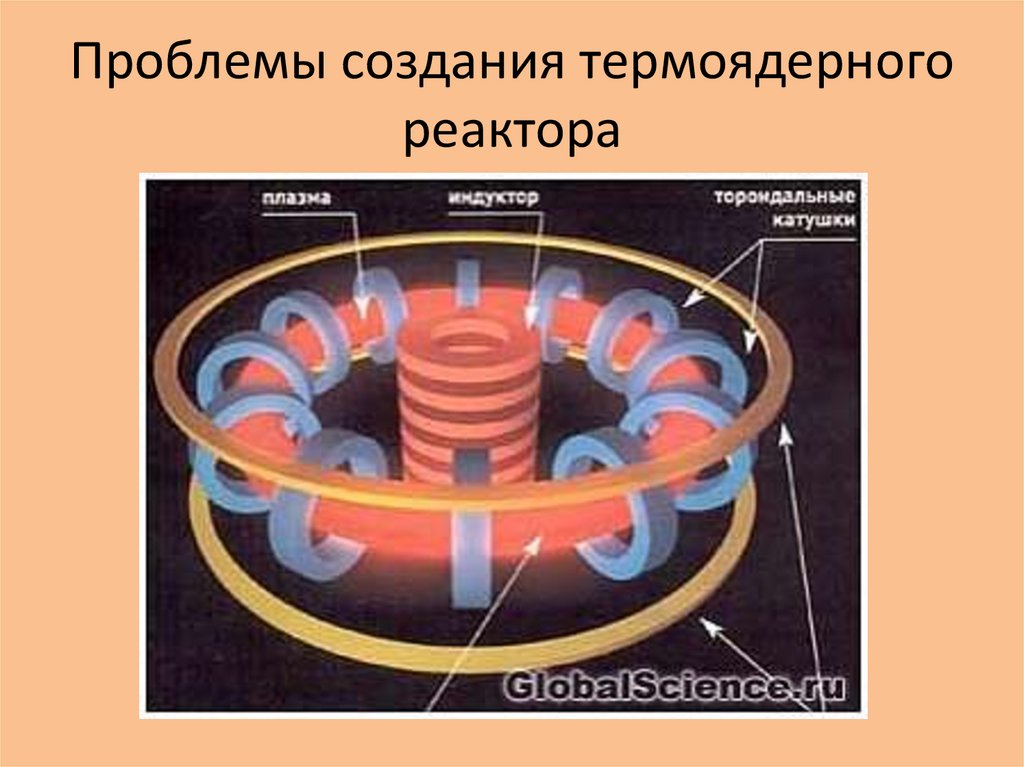 Термоядерный реактор схема