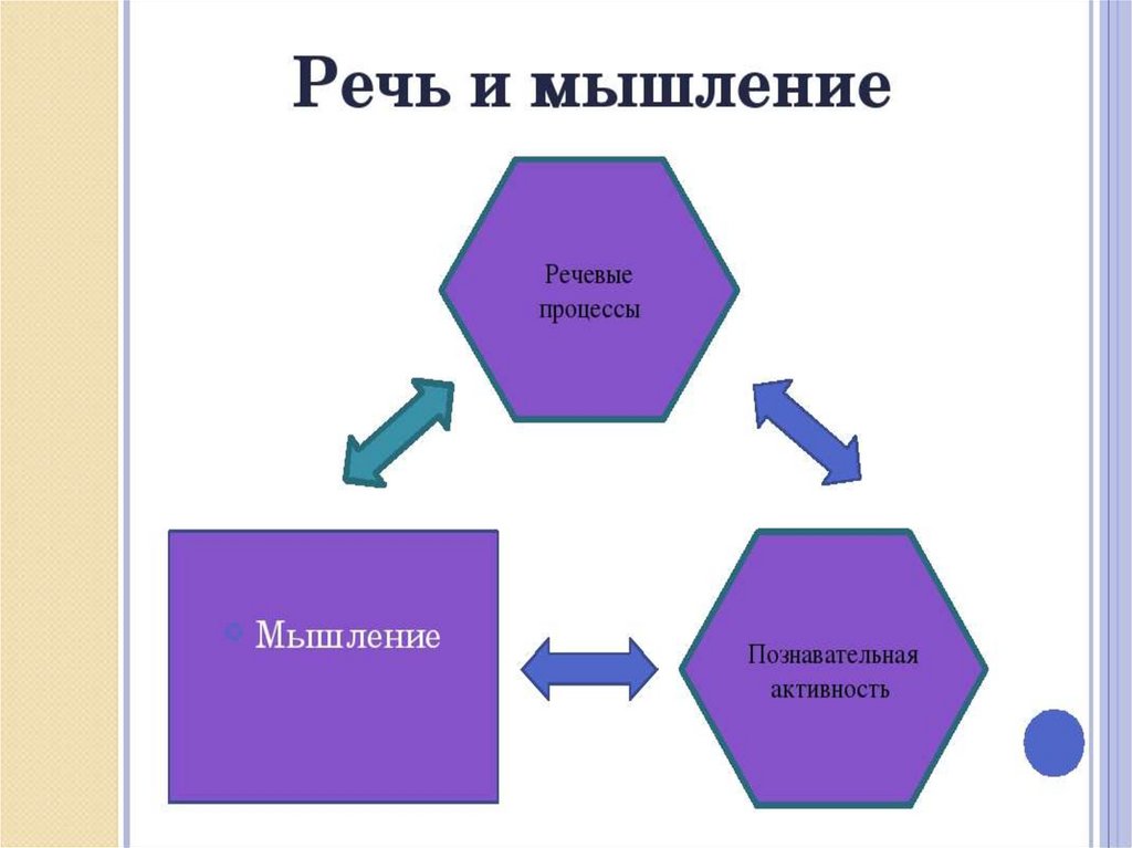 Что делает человека человеком схема