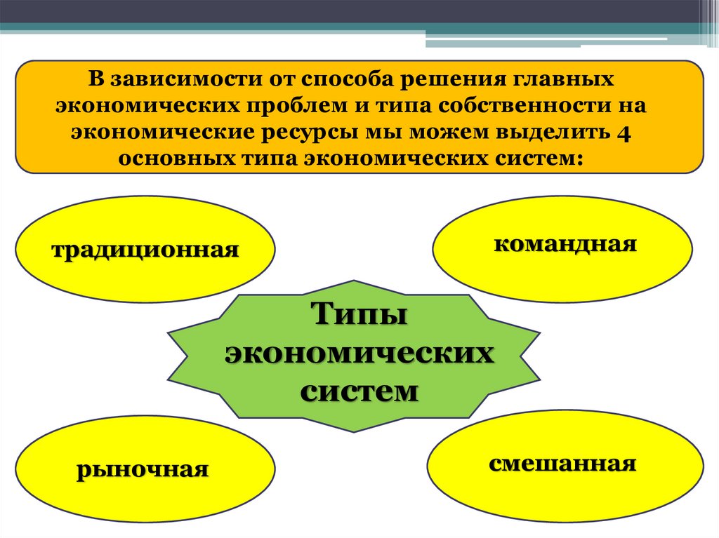 4 системы экономики. Экономическая система схема. Виды экономических систем схема. Типы экономических систем презентация. Типы эк систем.