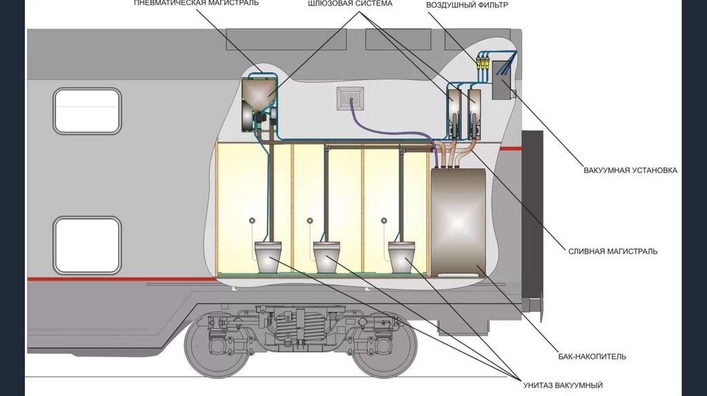 Схема водоснабжения пассажирского вагона