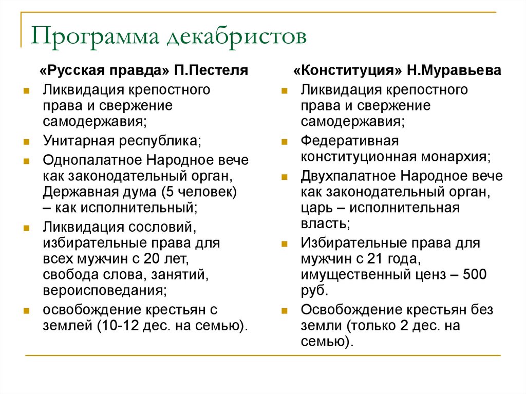 Восстание декабристов программные документы. Восстание декабристов программные документы
