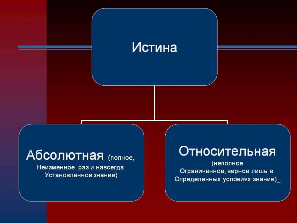 Что такое знание. Познание и знание. Взаимосвязь познания и знания. Знание это кратко. Познание и знание кратко.