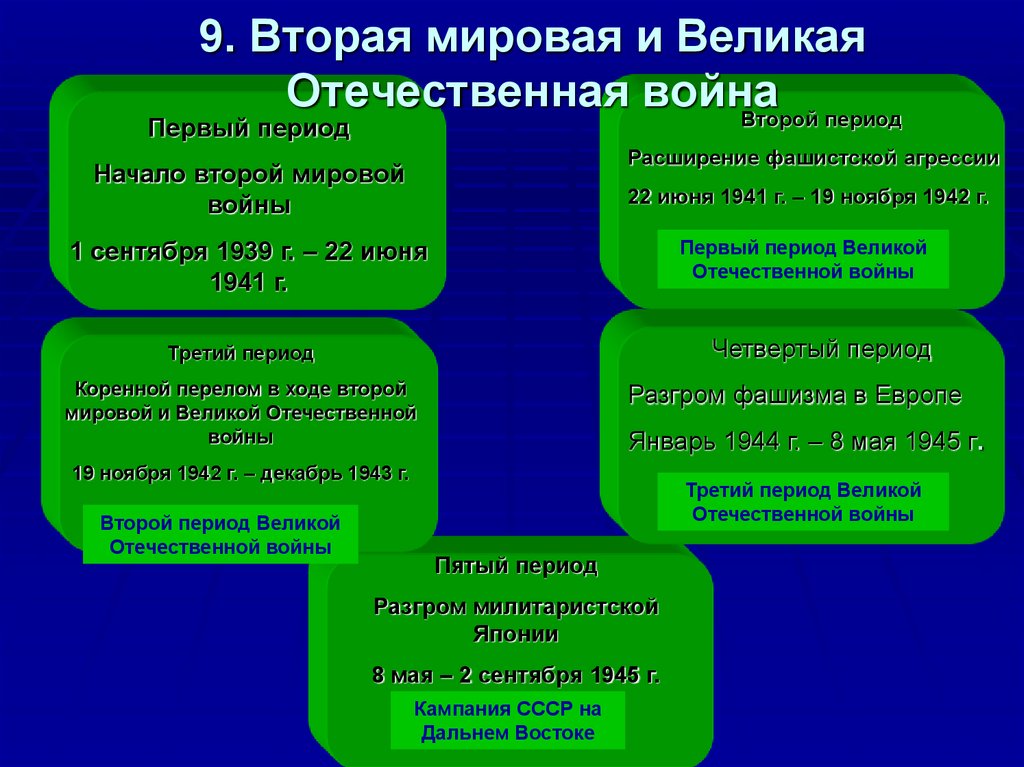 Период международных