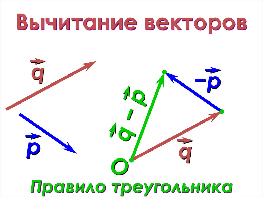 Как вычитать векторы