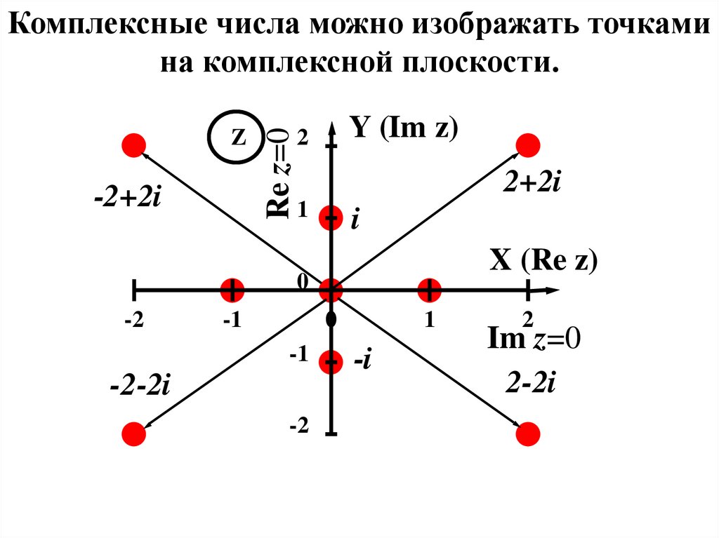 График комплексной. График комплексных чисел. Последовательность комплексных чисел. Комплексные числа в графиках.